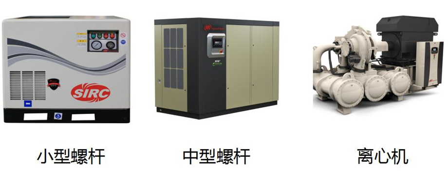 螺桿及離心式空氣壓縮機(jī)